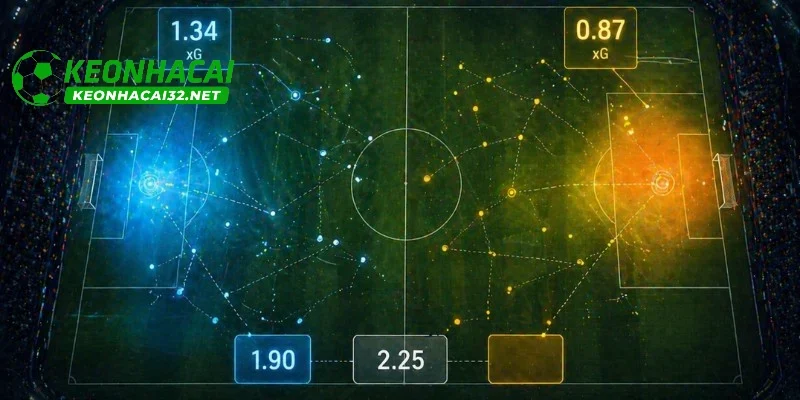 Hiểu đúng về xG khi phân tích kèo nhà cái World Cup bằng chỉ số xG 